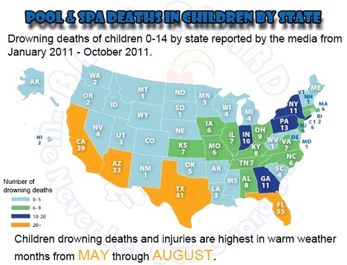 Pool Drownings by State